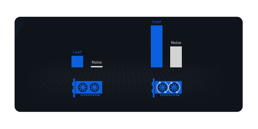 Karta graficzna PCI-E Sapphire Radeon R9 380 OC Nitro Lite - 0 db