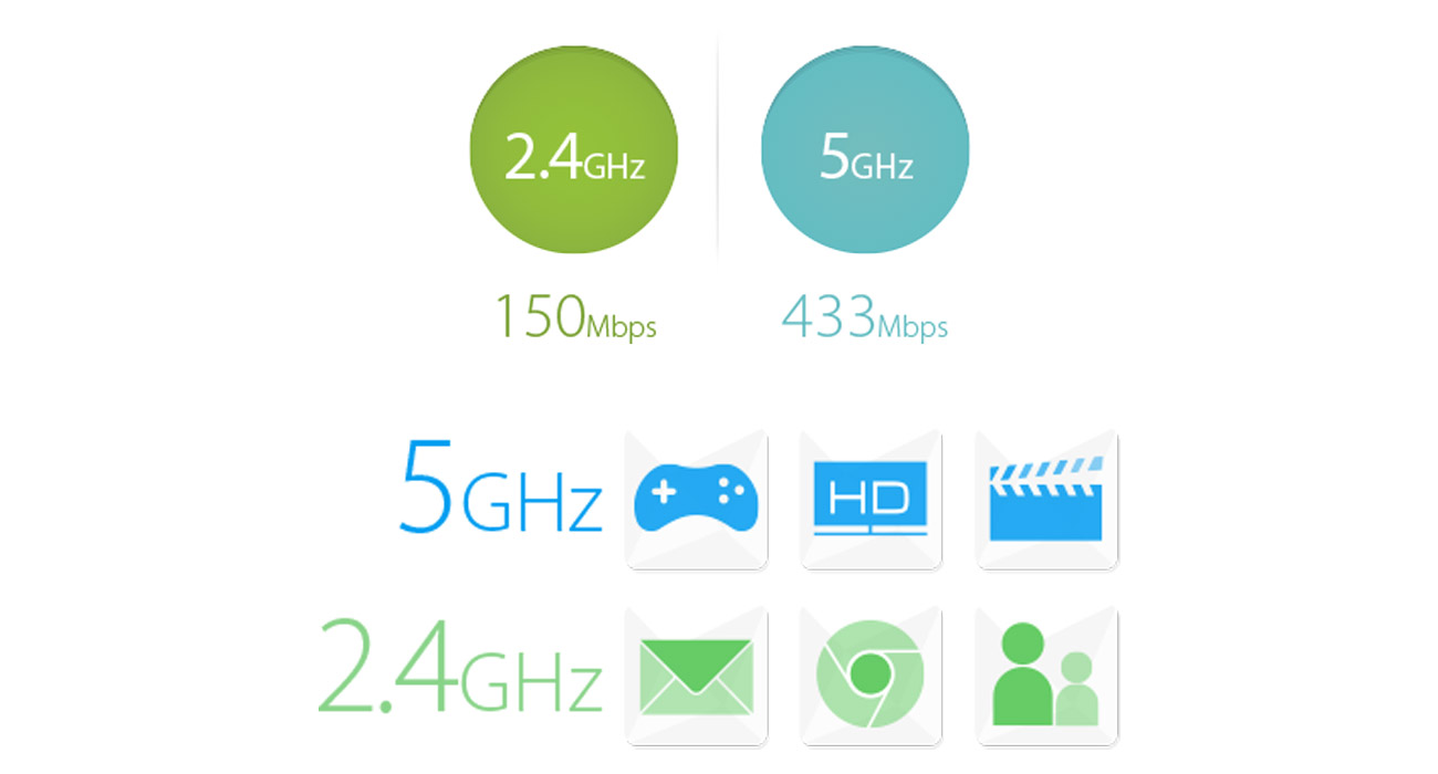 Karta sieciowa TP-Link Archer T2UH (600Mb/s a/b/g/n/ac) DualBand