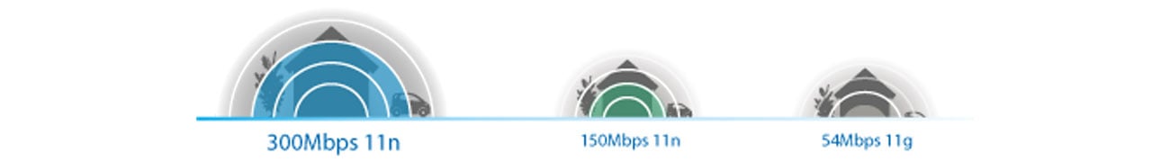 TP-Link TL-WR941ND standard N