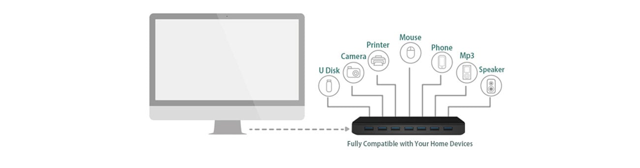 TP-Link UH720 v1.0 Dodatkowe porty USB