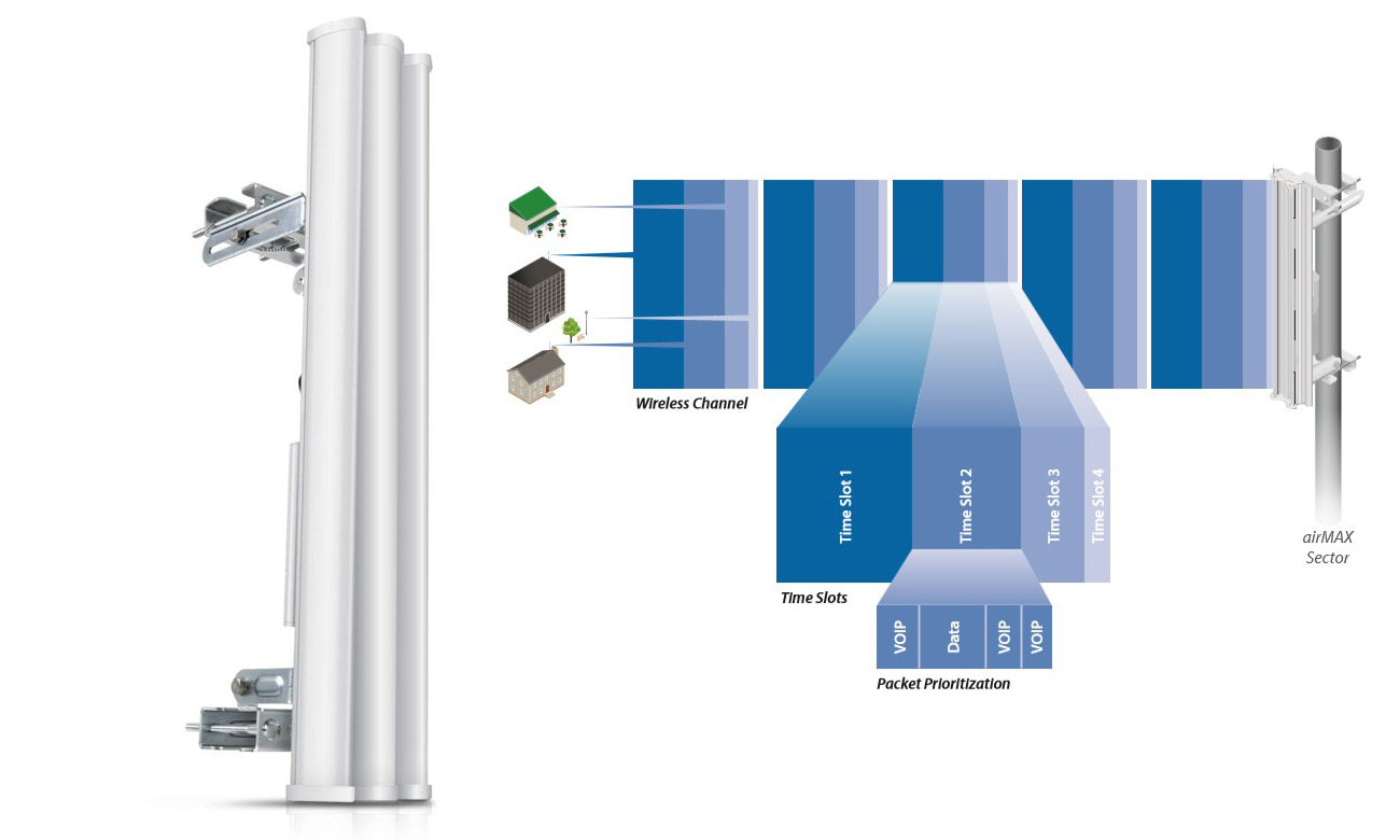 Ubiquiti AirMax Sector AM-2G16 / AM-2G16-90