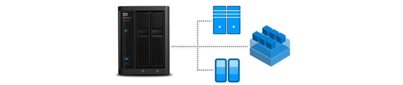 Dysk/macierz sieciowa WD My Cloud DL2100 - Technologia iSCSI