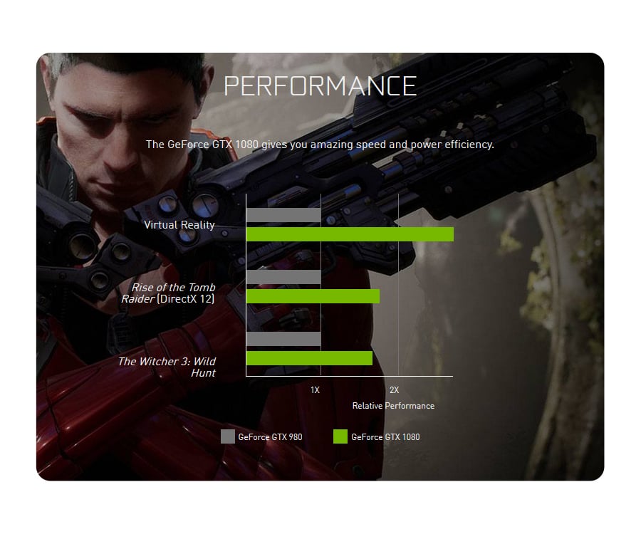 Desktop Tesla GR-500 - testy