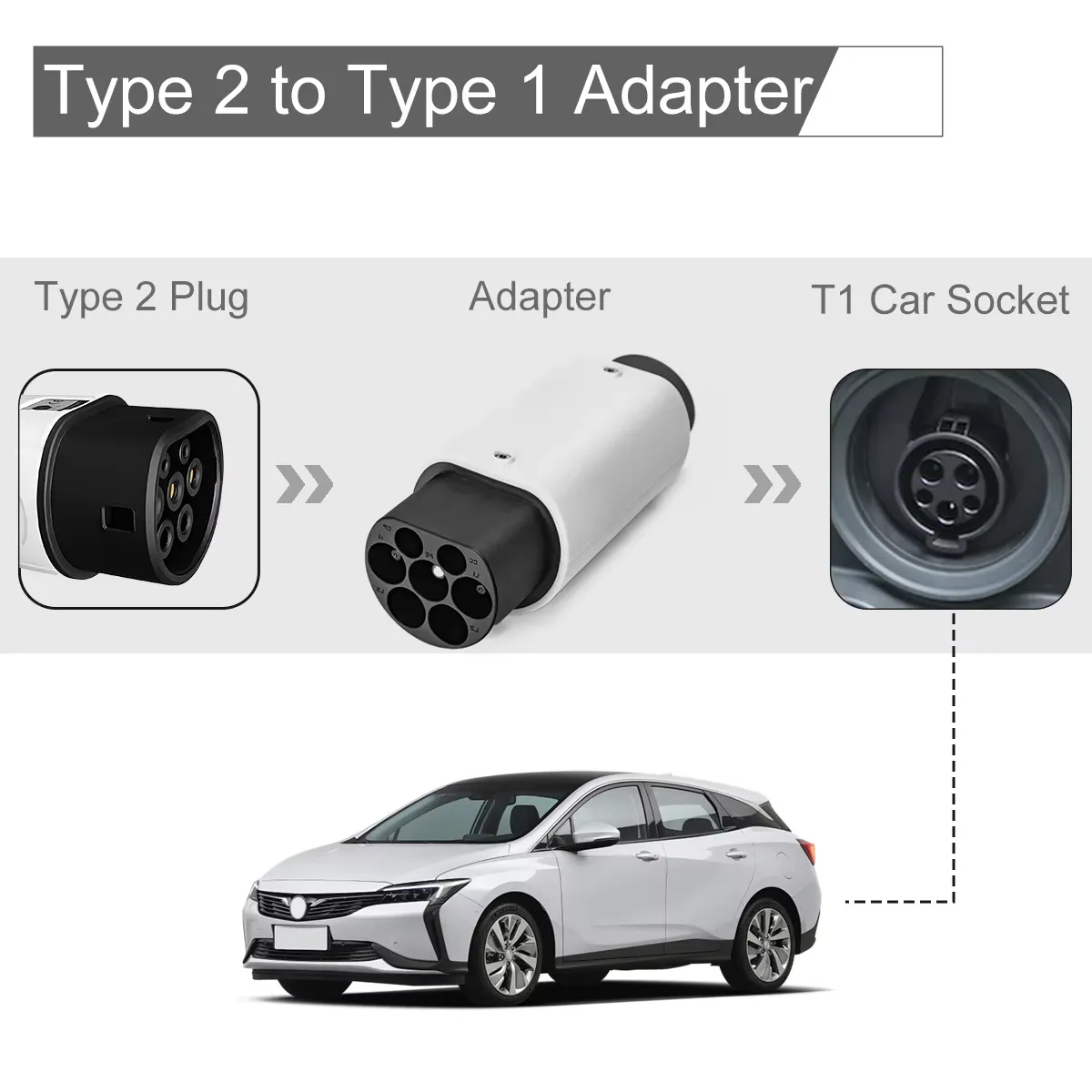 Extralink EV Charging Adapter Typ 2 EU do Typ 1 US | Adapter ładowarki samochodu elektrycznego | 32A 7,4KW