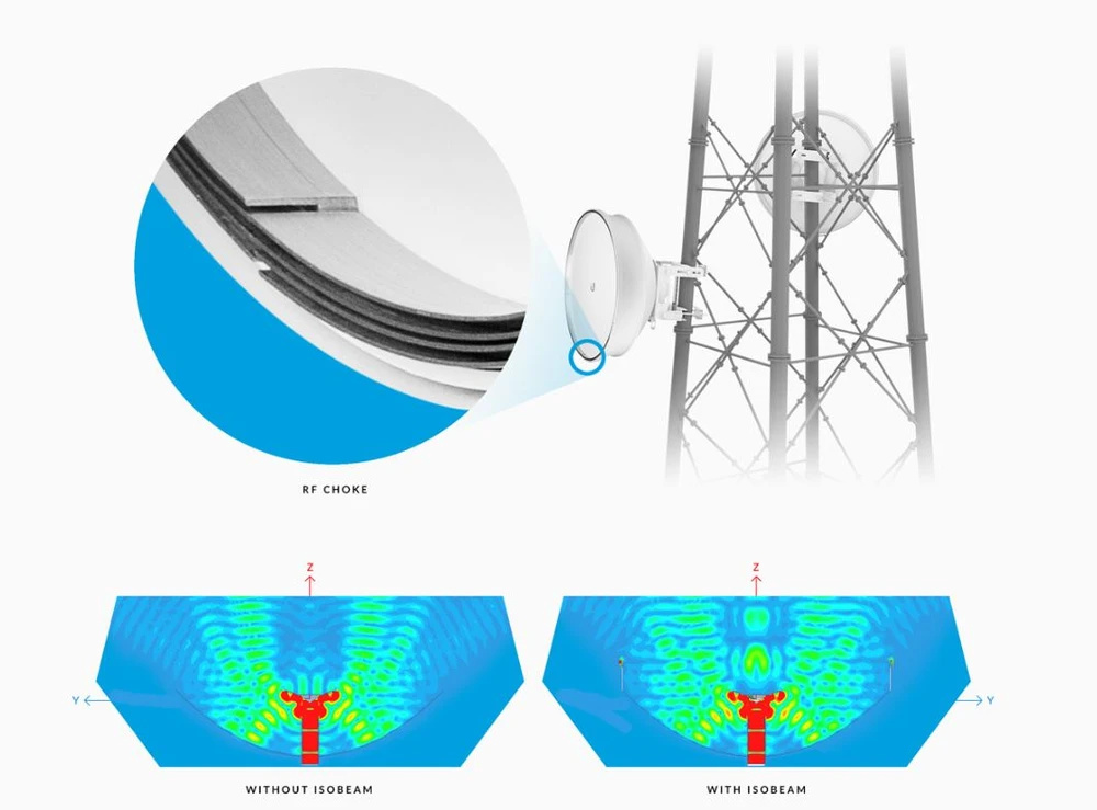 Ubiquiti ISO-BEAM-620 | Izolator | do anten AF-5G30-S45, PBE-5AC-620, PBE-M5-620, RD-5G30-LW