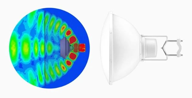 Ubiquiti AF-5G30-S45 | Antena kierunkowa | airFiber Dish, 5GHz, 30dBi