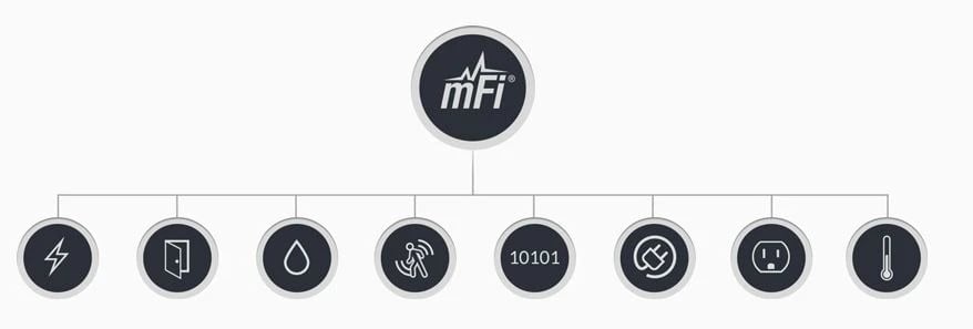 Ubiquiti MFI-CS | Czujnik prądu | 1x port mFi RJ45