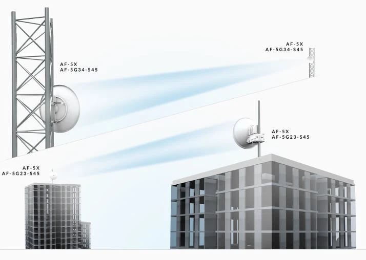 Ubiquiti AF-5G23-S45 | Antena kierunkowa | 5GHz, 23dBi