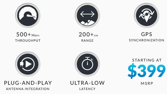 Ubiquiti AF-3X | Radiolinia | AirFiber, 3GHz, GPS, 1x RJ45 1000Mb/s, 29dBi