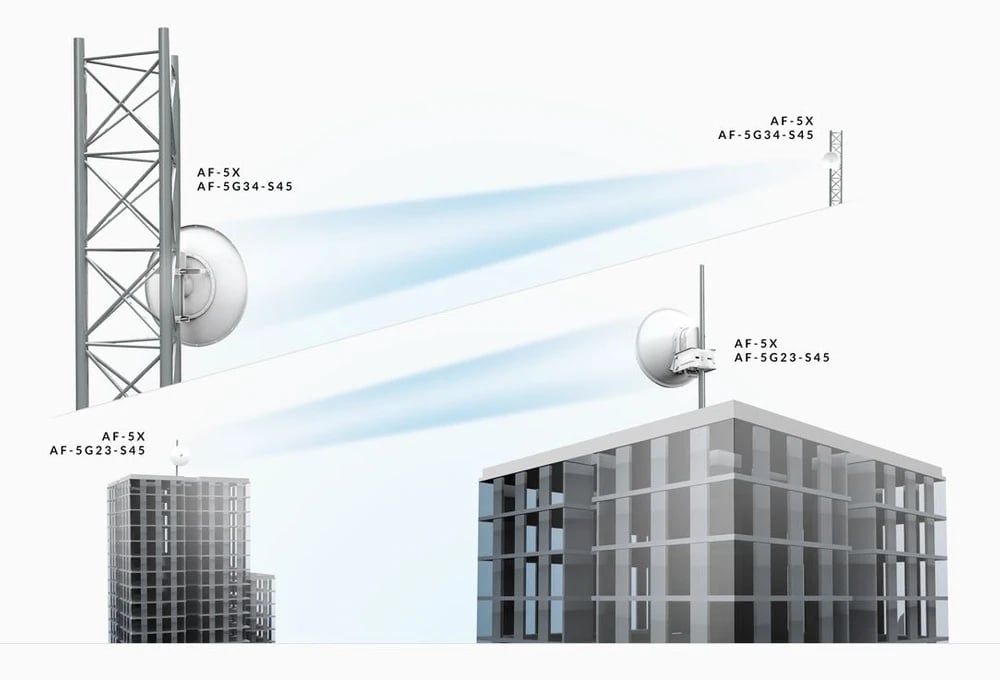 Ubiquiti AF-3G26-S45 | Antena kierunkowa | airFiber Dish, 3GHz, 26dBi