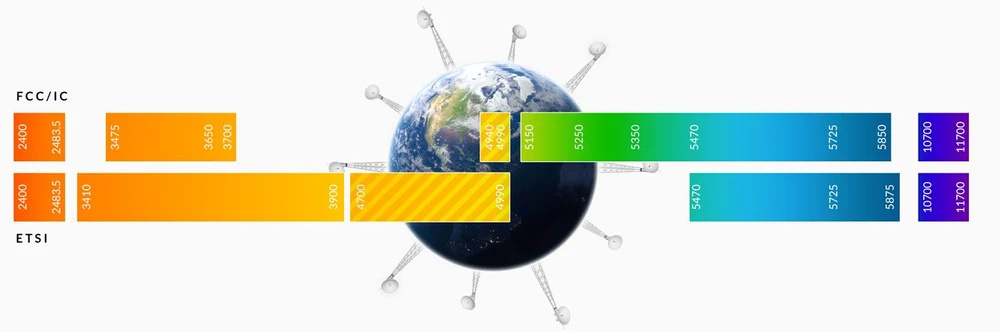 Ubiquiti AF-2X | Radiolinia | AirFiber, 2,4GHz, GPS, 1x RJ45 1000Mb/s, 29dBi