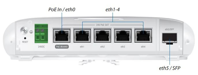 Ubiquiti EP-R6 | Router | EdgeMAX EdgePoint, 5x RJ45 1000Mb/s PoE, 1x SFP