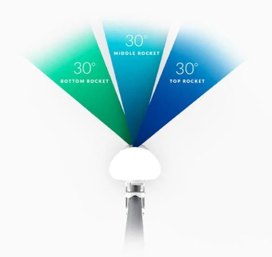 Ubiquiti AP-5AC-90-HD | Antena sektorowa | airPRISM, 5GHz, 22dBi