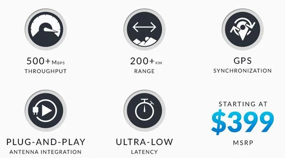 Ubiquiti AF-4X | Radiolinia | AirFiber, 4,9GHz, GPS, 1x RJ45 1000Mb/s, 29dBi