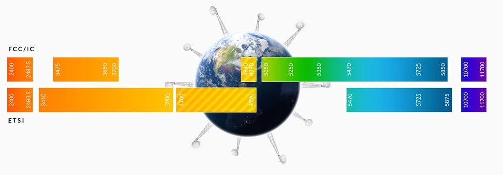 Ubiquiti AF-4X | Radiolinia | AirFiber, 4,9GHz, GPS, 1x RJ45 1000Mb/s, 29dBi