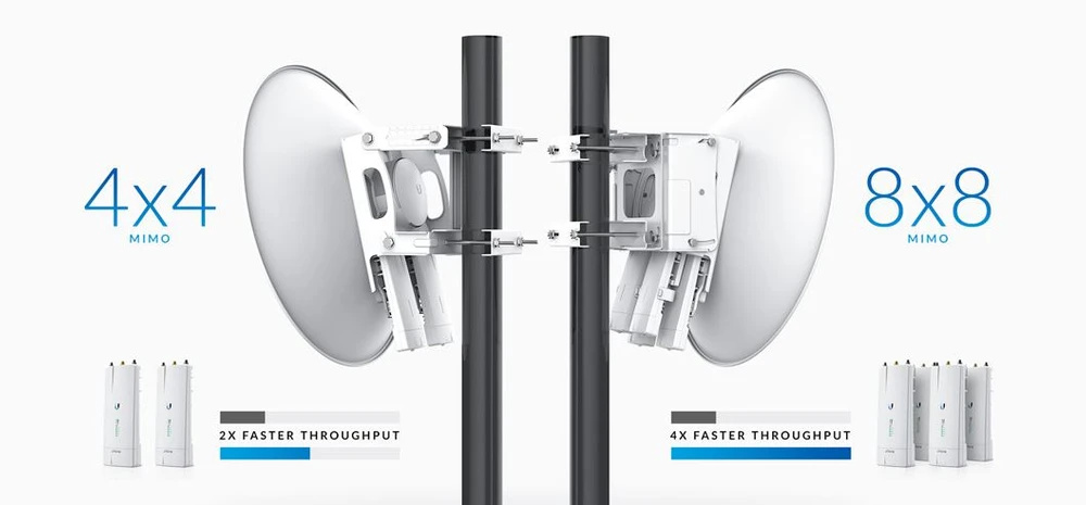 Ubiquiti AF-MPX4 | Multiplekser | airFiber 4x4 MIMO NxN