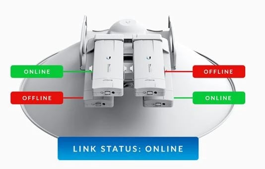 Ubiquiti AF-MPX8 | Multiplekser | airFiber 8x8 MIMO NxN