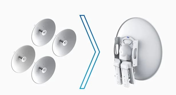 Ubiquiti AF-MPX8 | Multiplekser | airFiber 8x8 MIMO NxN