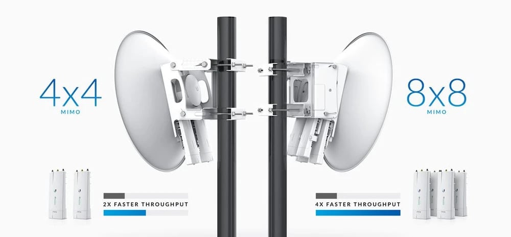 Ubiquiti AF-MPX8 | Multiplekser | airFiber 8x8 MIMO NxN