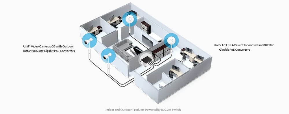 Ubiquiti INS-3AF-I-G | Konwerter PoE | 802.3af Gigabit PoE do Passive PoE