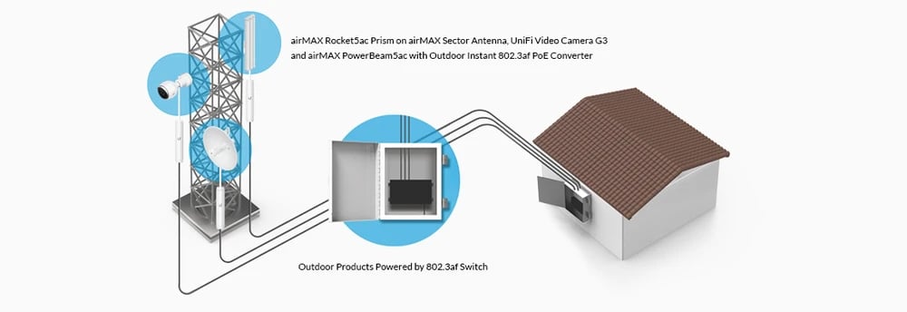 Ubiquiti INS-3AF-I-G | Konwerter PoE | 802.3af Gigabit PoE do Passive PoE