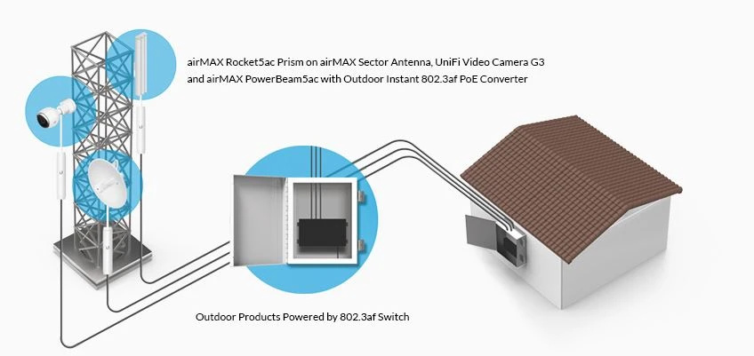 Ubiquiti INS-3AF-O-G | Konwerter PoE | 48V, 802.3af do 24V, 0.5A