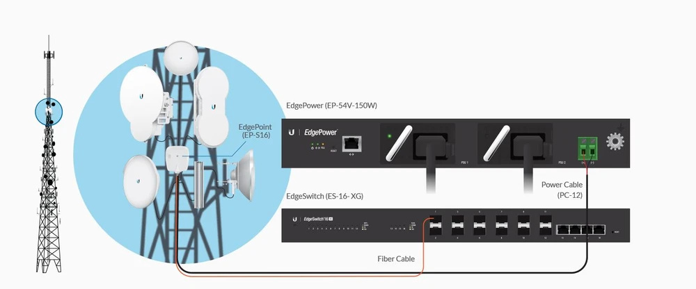 Ubiquiti EP-54V-150W | Zasilacz modularny | EdgePower, 54V, 150W AC/DC