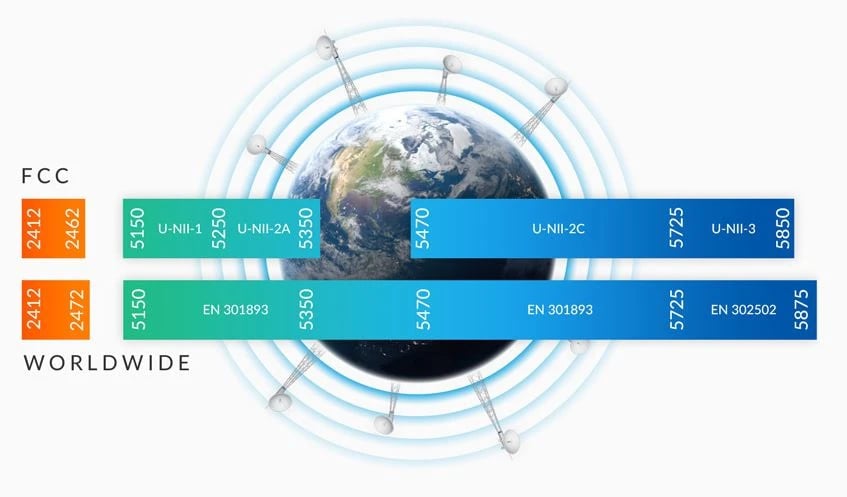 Ubiquiti R2AC-PRISM | Stacja bazowa | AirPrism, 2,4GHz, 1x RJ45 1000Mb/s
