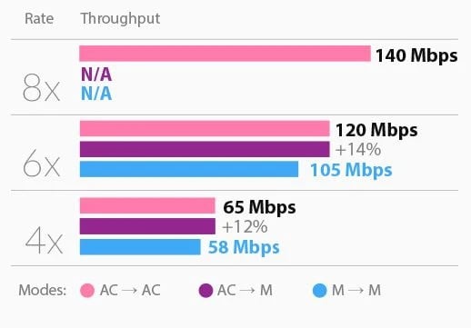 Ubiquiti PS-5AC | Stacja bazowa | PrismStation, 5GHz, 1x RJ45 1000Mb/s