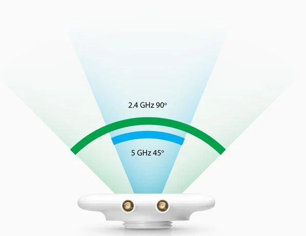 Ubiquiti UMA-D | Antena kierunkowa | Dual Band, Mesh, dedykowana dla UAP-AC-M