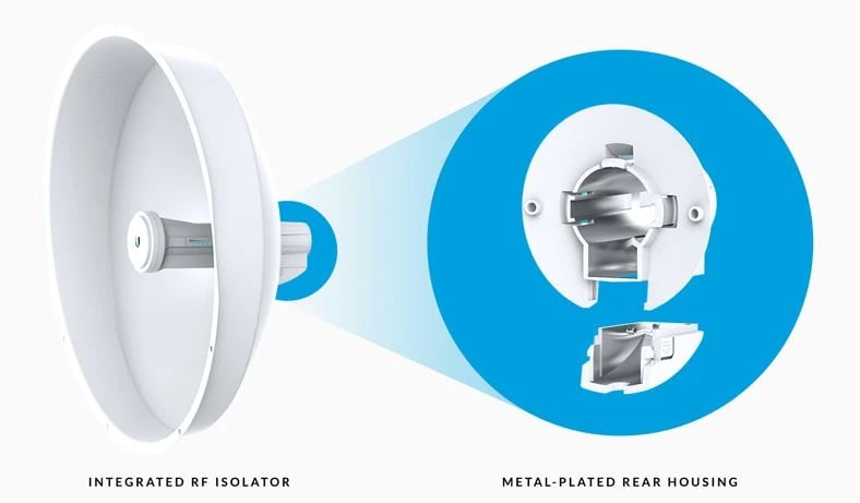 Ubiquiti PBE-5AC-ISO-GEN2 | CPE | PowerBeam, AC 5GHz, 1x RJ45 1000Mb/s, 25dBi