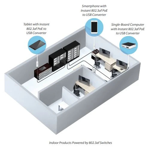 Ubiquiti INS-3AF-USB | Konwerter PoE | 802.3AF/5V USB