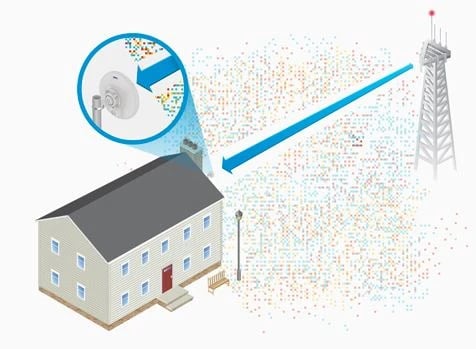 Ubiquiti NBE-2AC-13 | CPE | NanoBeam, 2GHz, 1x RJ45 1000Mb/s, 13dBi