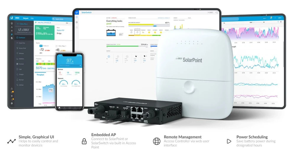 Ubiquiti SM-SP-40 | Switch | SUNMAX SolarPoint, 4x 24V PoE 100Mb/s, DC Output 40W