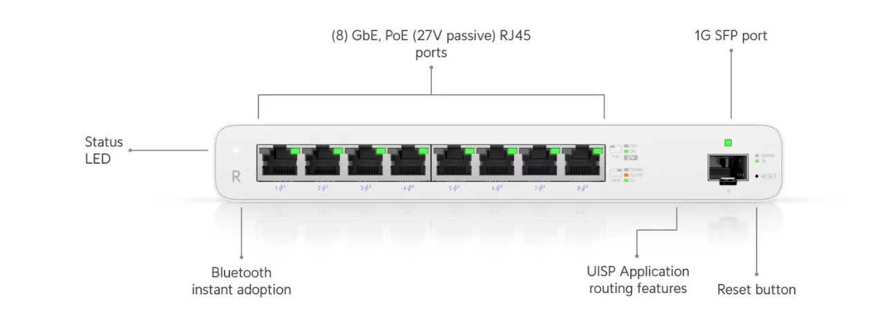 Ubiquiti UISP-R-EU | Router | MicroPoP, 8x RJ45 1000Mb/s, 1x SFP, 110W