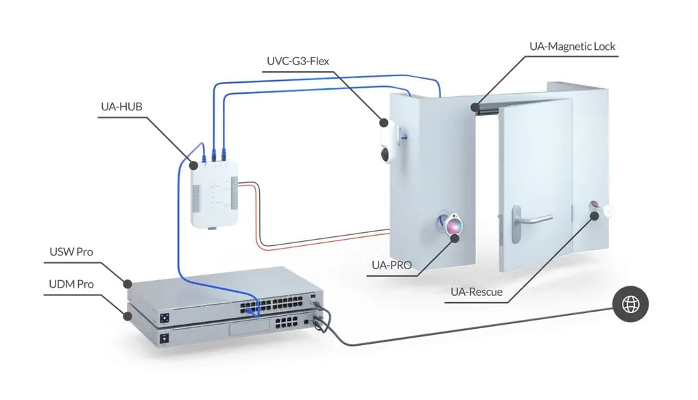 Ubiquiti UA-Rescue | Zamek awaryjny | dla systemu UniFi Access