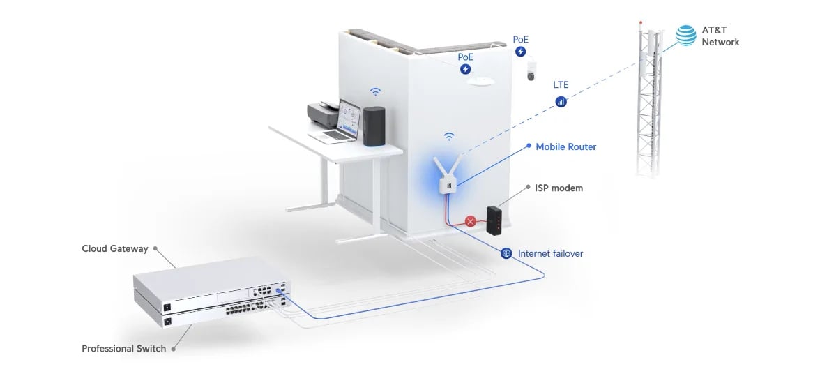 Ubiquiti UMR-EU | Router mobilny LTE | LTE Cat4, 2x RJ45 1Gb/s, WiFi4, GPS, nanoSIM