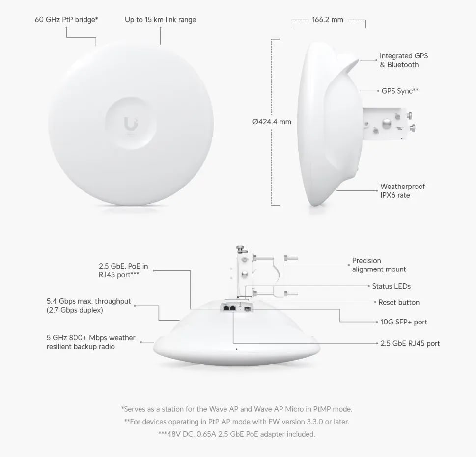 Ubiquiti Wave-Pro | CPE | 60GHz, 5.4Gbps, 5GHz Backup, 1x RJ45 2.5GbE, 1x SFP+, GPS, Bluetooth