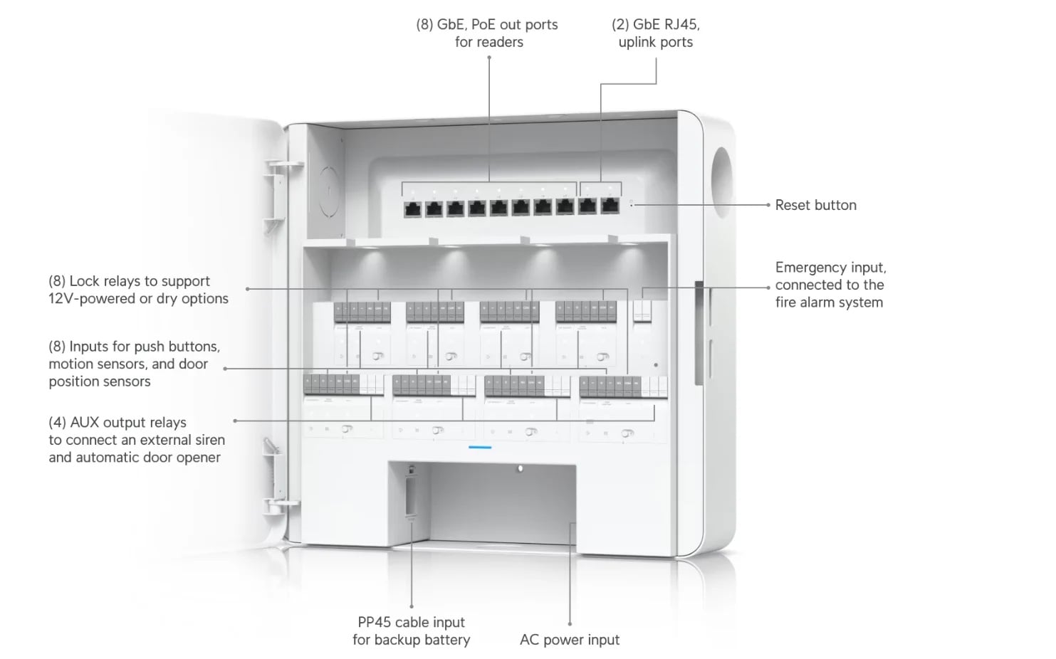 Ubiquiti EAH-8 | Centrala dostępowa | Enterprise Access Hub
