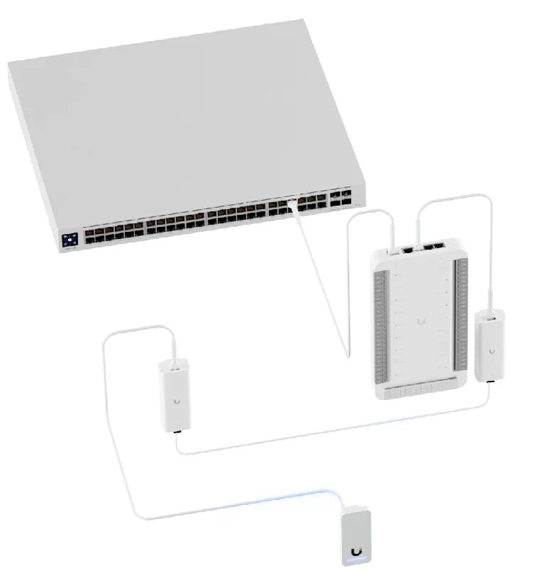 Ubiquiti UA-SK-Elevator | Zestaw startowy | UniFi Access, Elevator Hub, G2 Reader, 2x 2-wire PoE extender, 10x Access Card