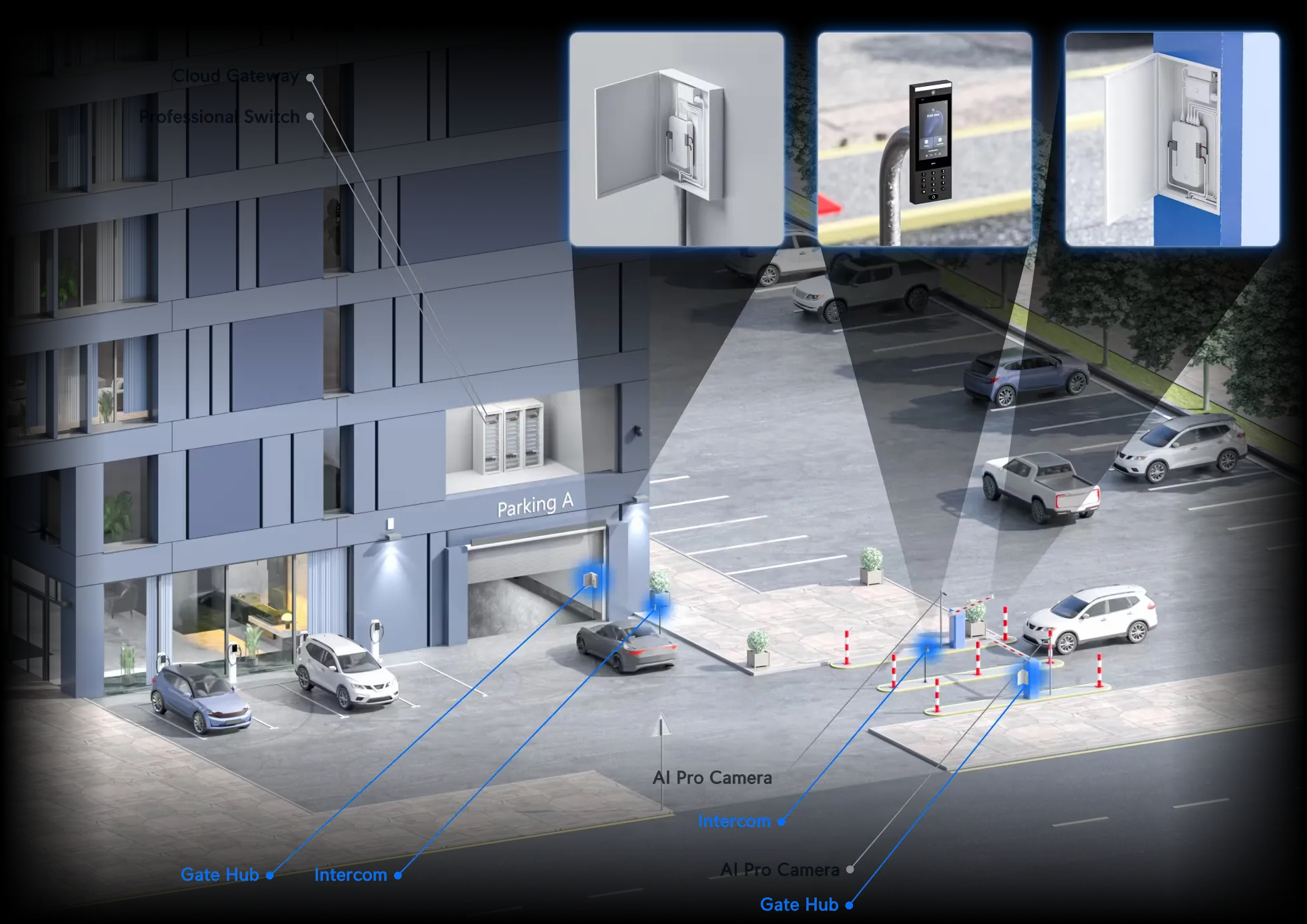 Ubiquiti UA-SK-Gate-EU | Zestaw startowy | UniFi Gate Access Starter Kit