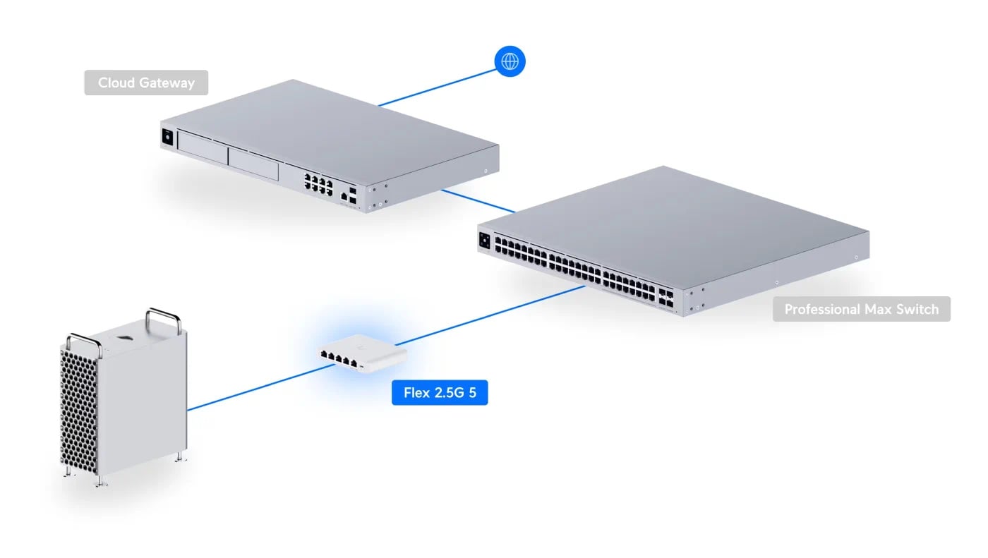 Ubiquiti USW-Flex-2.5G-5 EU | Switch | 5x 2.5 GbE RJ45