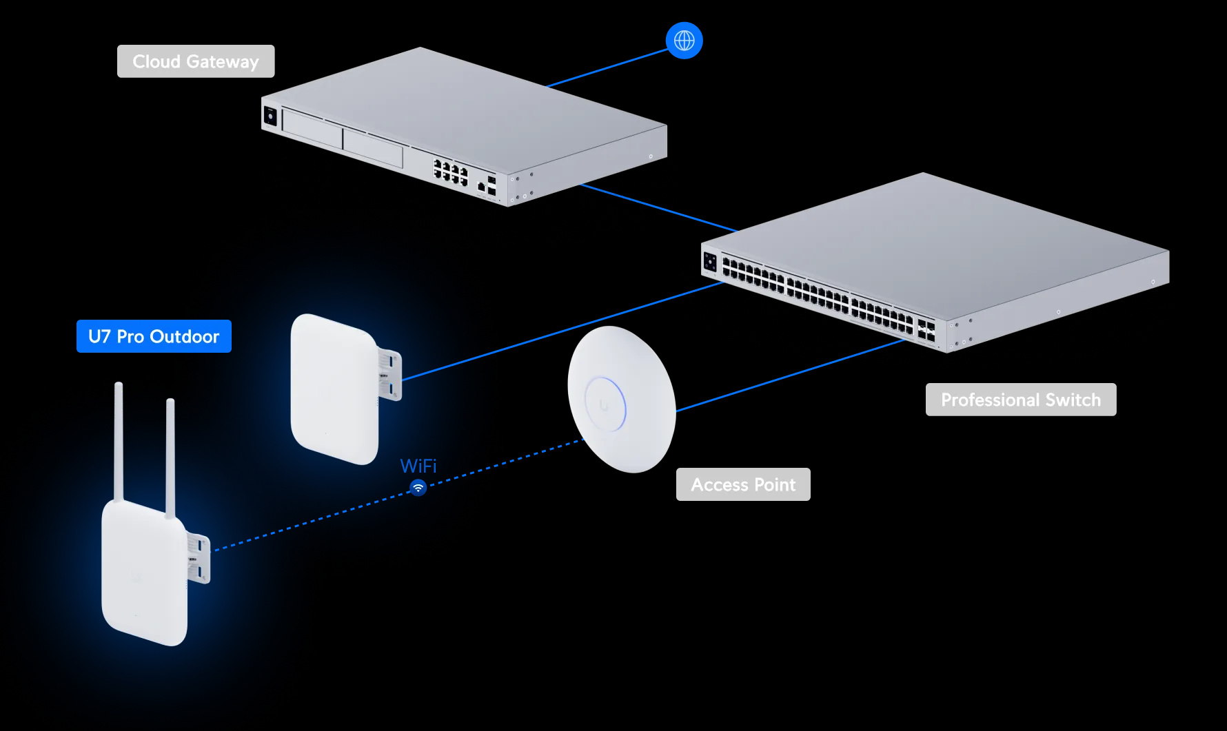 Ubiquiti U7-Pro-Outdoor | Punkt dostępowy | zewnętrzny, WiFi 7, 1x 2.5 GbE RJ45, PoE+, IP67