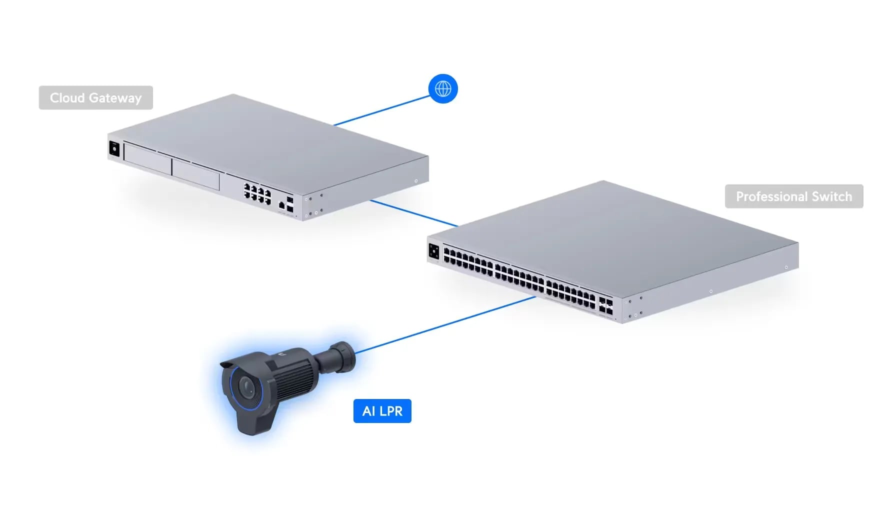 Ubiquiti UVC-AI-LPR-B | Kamera IP | Rozpoznawanie tablic rejestracyjnych, 4K, 3x zoom optyczny, IP66