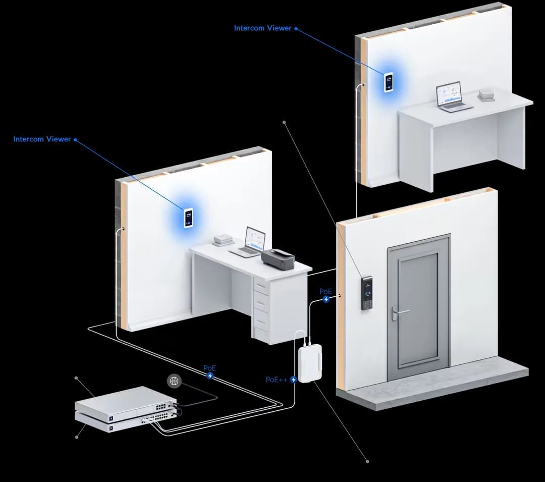 Ubiquiti UA-Intercom-Viewer-3 | Monitor do domofonu UniFi Access | 5