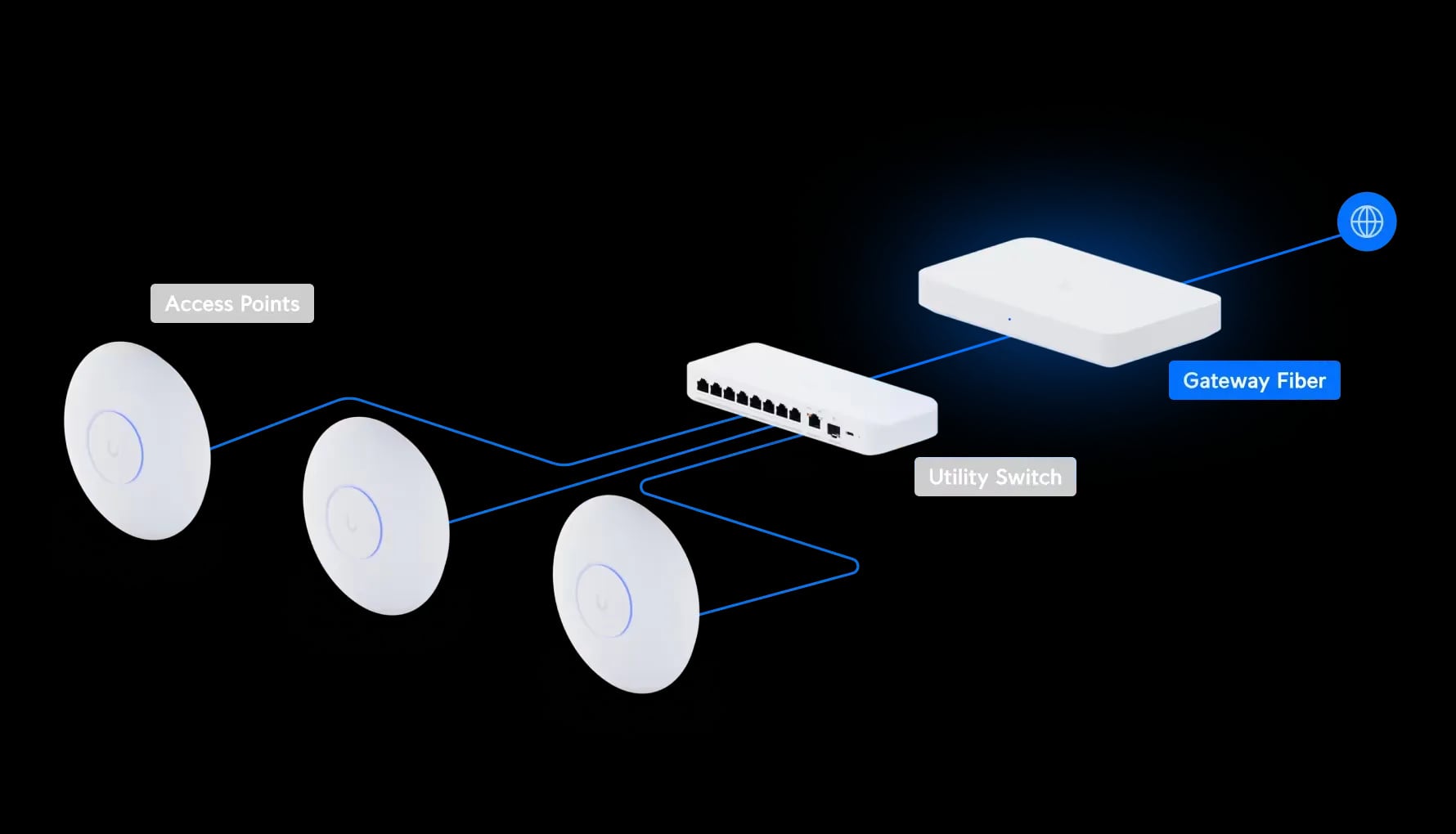 Ubiquiti UXG-Fiber | Kontroler | Switch/Gateway, 4x 2.5GbE RJ45, 2x SFP+