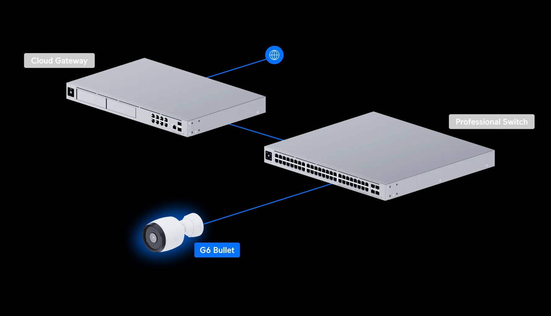 Ubiquiti UVC-G6-Bullet-W | Kamera IP | 4K, 30fps, PoE, IP66