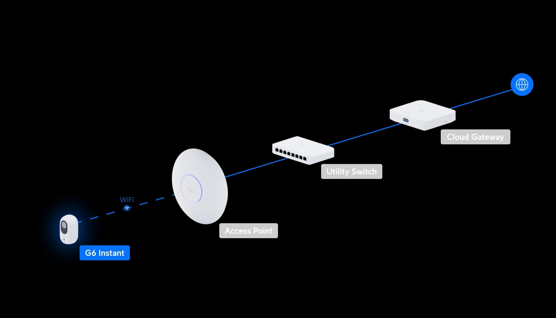 Ubiquiti UVC-G6-INS-W | Kamera IP | G6 Instant, 4K, 30 FPS, IPX5, WiFi, Bluetooth