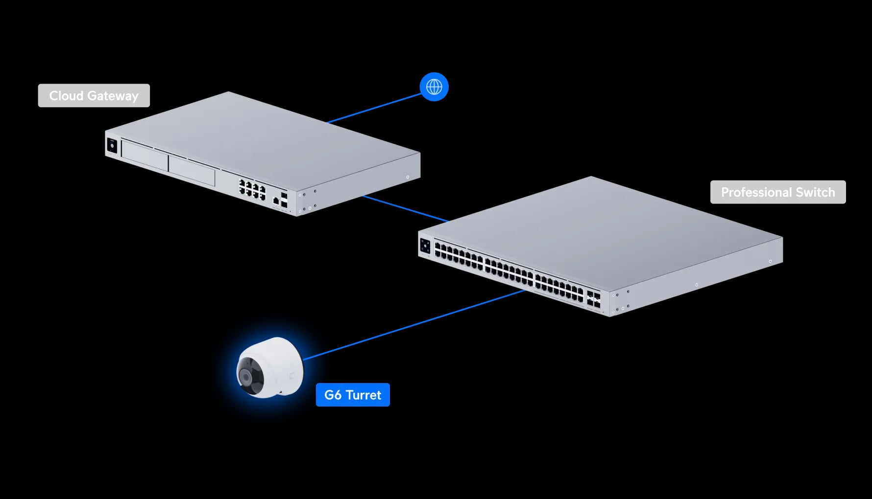 Ubiquiti UVC-G6-Turret-W | Kamera IP | 4K, 1x RJ45 100Mb/s, IP66, PoE