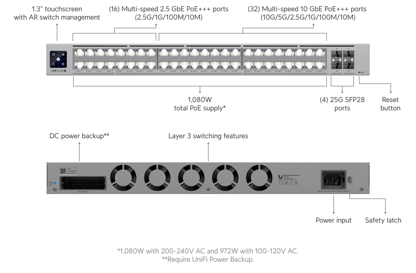 Ubiquiti USW-Pro-XG-48-PoE | Switch | Etherlighting, 32x RJ45 10GbE, 16x RJ45 2.5GbE, 4x SFP28, 1080W, Layer 3